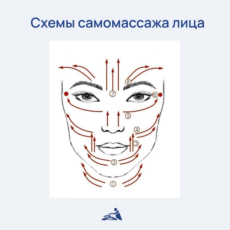 Что такое массажная терапия? Какие существуют виды массажа?